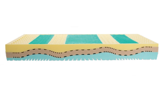 A Memory fresh 7 zónás prémium minőségű olasz matrac egyik oldalán Memory Foam réteggel a nyári oldalán 3 darab hűsítő hatású BioGel betéttel.